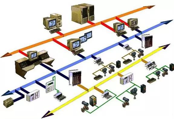 DCS系统维护秘籍,这个版本非常全面!的图1